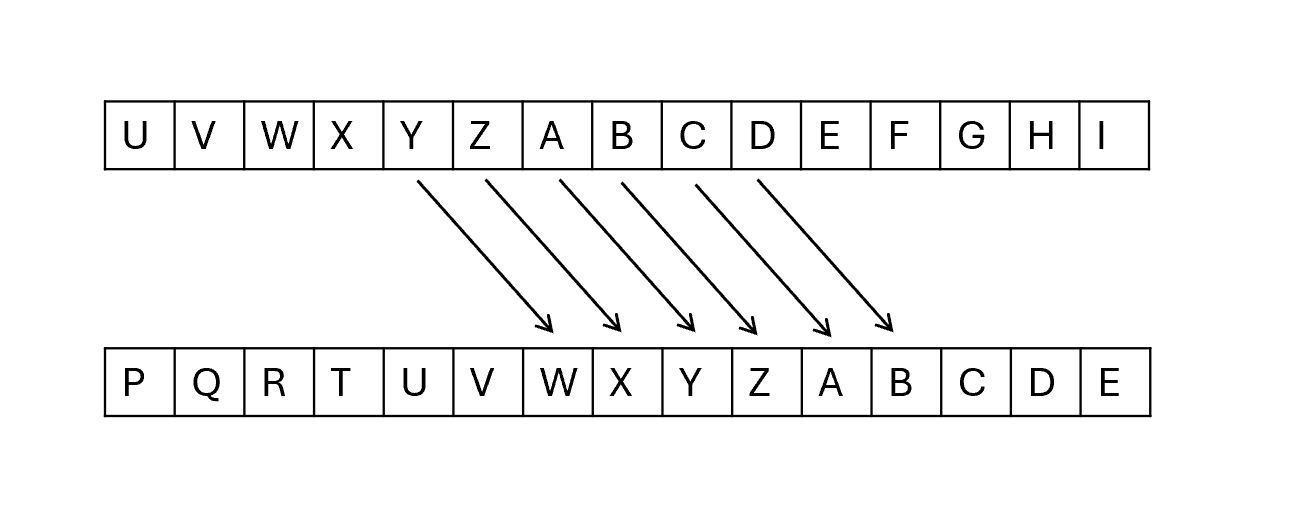 caesar cipher example image