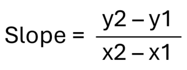 Slope Formula